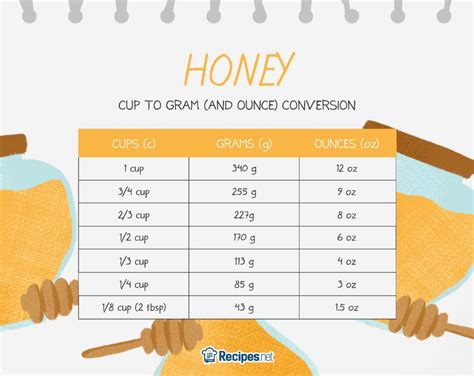 How many cups in 360 grams. 10.6 oz. 4 cups. 600 g. 21.2 oz. Home » Measurements » Cups » Tapioca – Cup Measurements. Tapioca cup measurements and equivalents in grams g and ounces oz. 