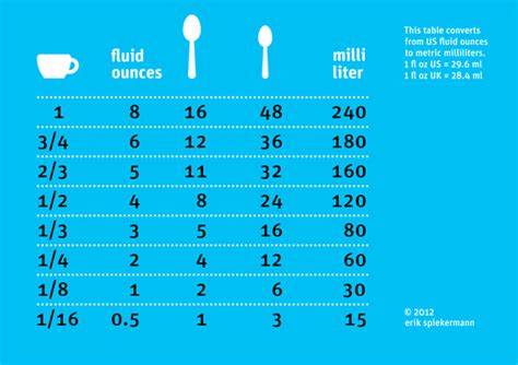 To calculate 1500 milliliters to an equal number of ounce, simply follow the steps below. Milliliters to Fluid Ounces formula is: Ounce = Milliliter / 29.574. Assume that we are finding out how many oz were found in 1500 fl ml of water, divide by 29.574 to get the result. Applying to Formula: oz = 1500 ml / 29.574 = 50.721 oz.. 