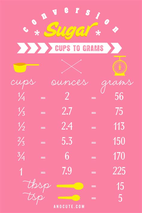 In conclusion, 700 grams is approximately equal to 2.96 cups. However, it is crucial to understand that these measurements can vary depending on the ingredient. If precision is crucial, using a kitchen scale is the best option. So, get out your measuring cups or kitchen scale and start cooking or baking up some delicious treats!