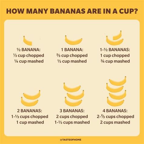 How many cups of mashed bananas would.