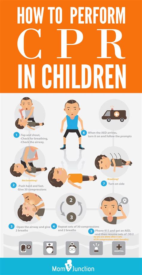 How many cycles of CPR should be performed before rechecking …