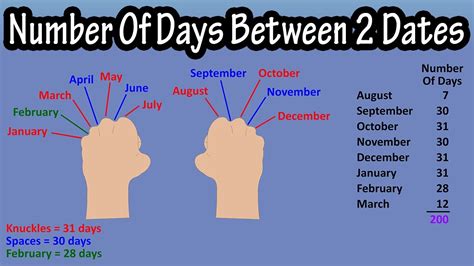 How many days are in 2 and a half months? - Answers