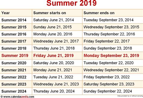 How many days since july 9 2023. Days Between Two Dates. Find the number of years, months, weeks, and days between dates. Click "Settings" to define holidays. 