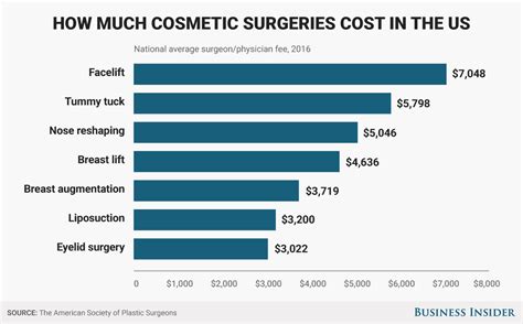 How many deaths at goals plastic surgery. The latest data from the American Academy of Facial Plastic and Reconstructive Surgery reported that 79% of facial plastic surgeons identified patients seeking procedures for an improved appearance on video conferencing as a rising trend, compared to only 16% the previous year. Additionally, the total number of surgical and non-surgical facial ... 