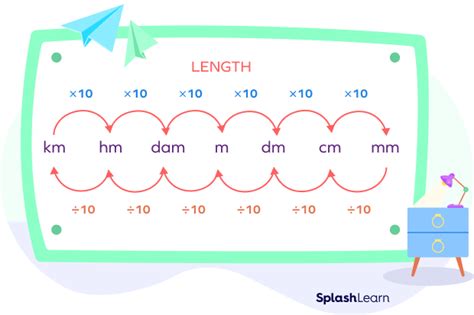 How many decimeters in 2150.7 kilometers? - ConvertOctopus