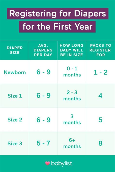 How many diapers should a newborn go through in a week?