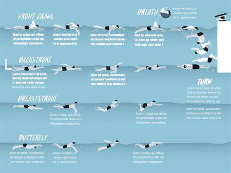 How many different types of swimming are there