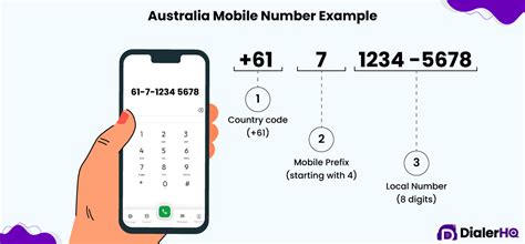 How many digits are Australian mobile numbers?