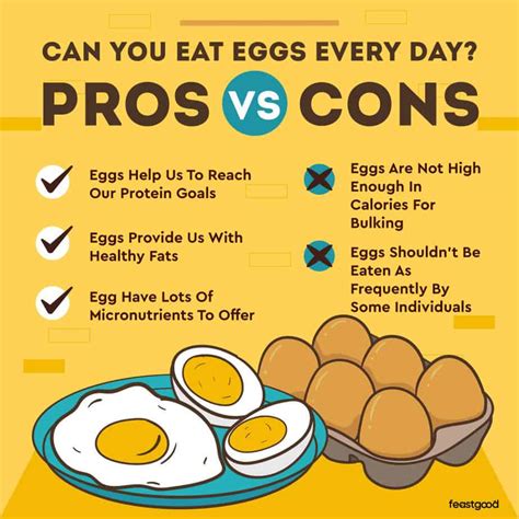 How many egg should eat a day