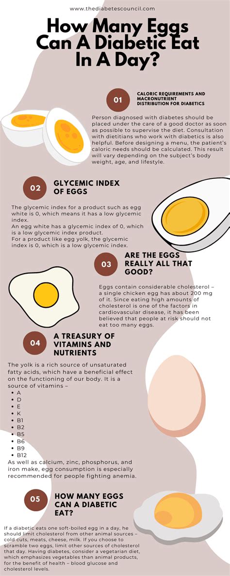How many eggs should a diabetic eat