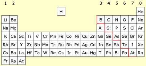 How many elements did Moseley? – Short-Questions