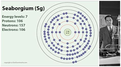 How many elements did glenn seaborg discover