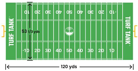 How many feet is half a football field? - Answers