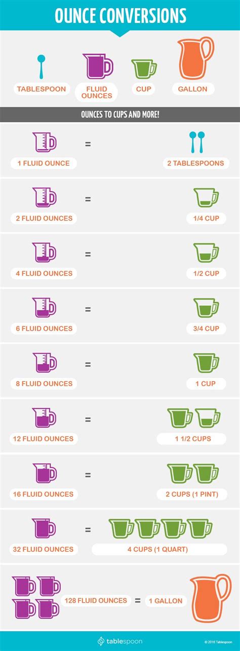 How many fluid ounces in 2265.2 teaspoons? - ConvertOctopus