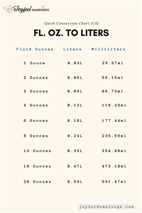 How many fluid ounces in 3041.6 quarts? - ConvertOctopus