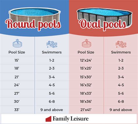 Instructions. Enter the gallons (US liquid) of water it takes to fill your pool. Determine average depth of pool (measure multiple spots. Add all of measurements together and divide by the amount of measurements take to get a good average depth). 