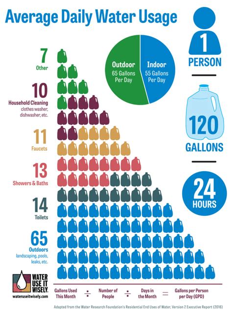 How many gallons of hot water does a typical hot shower use? - Quora