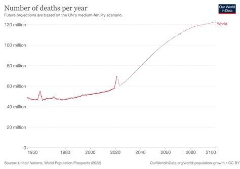 How many glider deaths per year