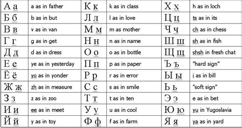 How many grades - Translation into Russian - examples English