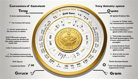 How many grams in an ounce of gold 10k. .  ...