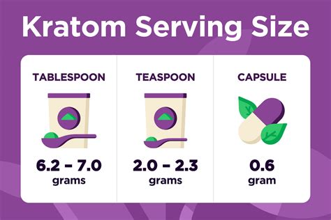 Usually, 1 teaspoon measures about 2.0-2.3 grams, and 1 tablespoon is about 6.0-7.0 grams of krat To get a perfect measure; Scoop the powder with the spoon and gently compress it with a card or knife. ... Many kratom powder users prefer the toss-and-wash method as it is quick and highly effective. This technique involves scooping and placing a .... 