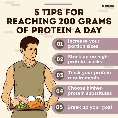 How many grams of protein should