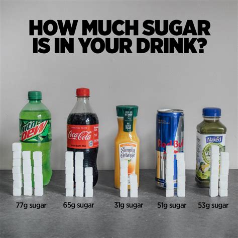 Grams of Sugar Visuals. ... PBJ = 16 g sugar + bread. Creative Commons. Snickers Bar. 1 regular bar (57 g). Sugar = 28 g, Calories = 266, Fat = 11 g, Sodium = 130 mg, Protein = 5 g. ... Coke Classic. Serving size = 12 oz. Sugar = 39 g, Calories = 140, Fat = 0 g, Sodium = 45 mg, Protein = 0 g ...