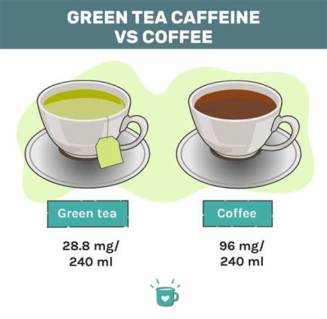 How many green teas after coffee - Coffee Reaction