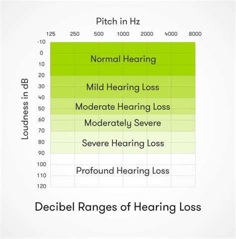 How many hertz can you hear test? [43 Answers Found]