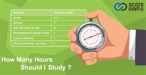 How many hours a day I should study for CMA? - Quora