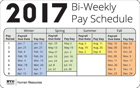 How many hours are in a biweekly pay period? – …