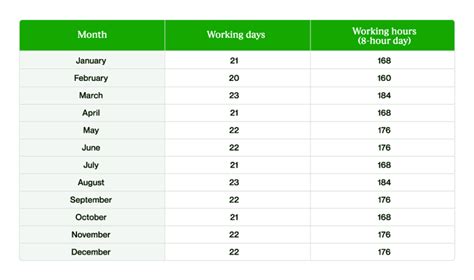 How many hours in 223 days? - ConvertOctopus