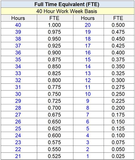 How many hours is .8 FTE? – TipsFolder.com