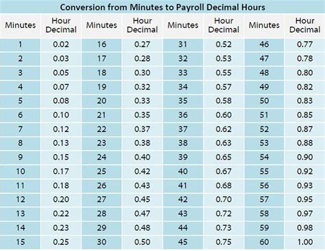 How many hours is 1:00 to 9:00? - Quora