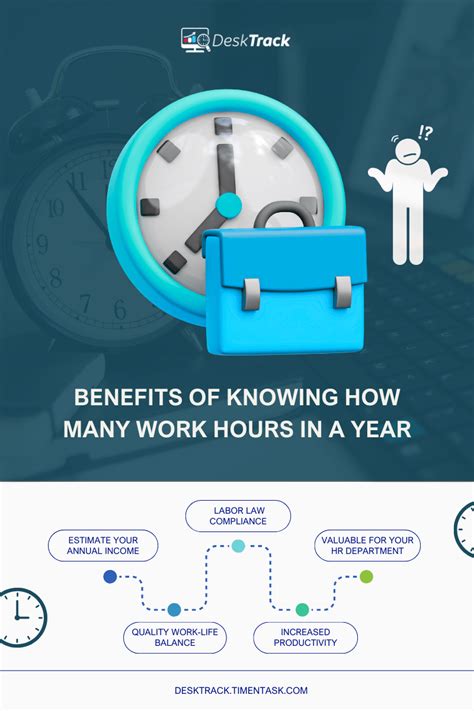 How many hours is a workshop