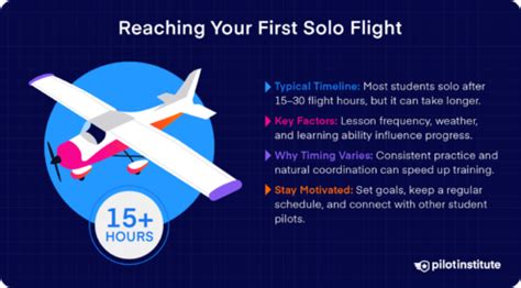 How many hours of flight training before solo