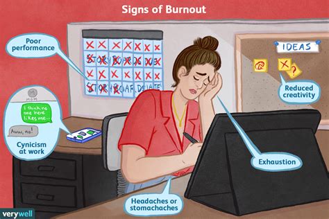 How many hours of work causes burnout