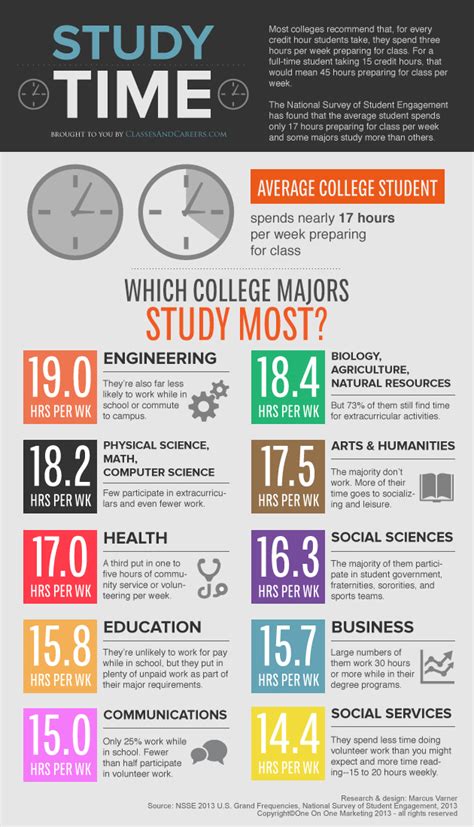 How many hours will I be expected to study? - University of Sunderland