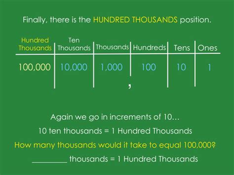 How many hundreds are there in 1 million? - questions.llc