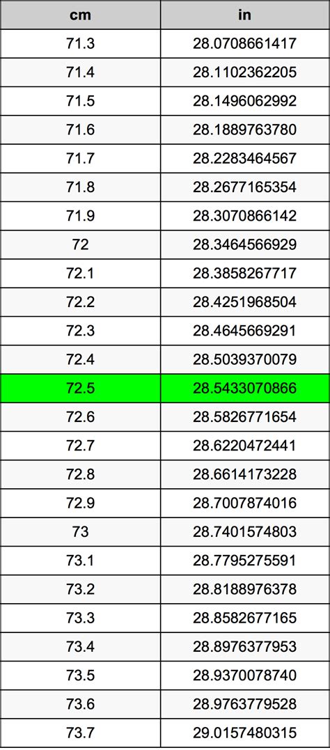 How many inches in 72 centimeters? - ConvertOctopus