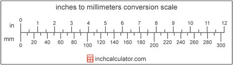 How many inches in 75.9 millimeters? - ConvertOctopus