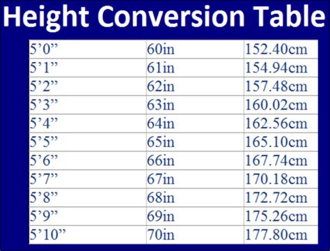Convert 152 cm to inches. One centimeter equals 0.393701 inches, to convert 152 cm to inches we have to multiply the amount of centimeters by 0.393701 to obtain the width, …