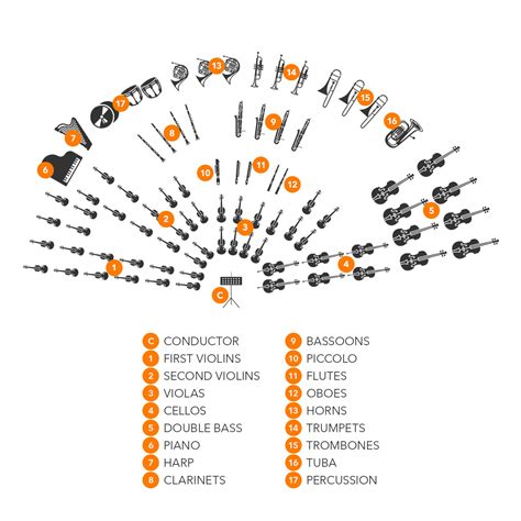 How many instruments in an orchestra