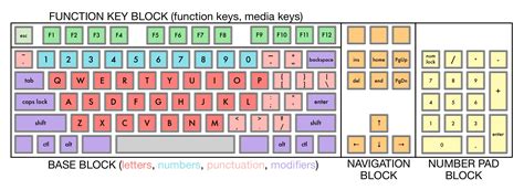 How many keys are there on a keyboard? – off on a tangent