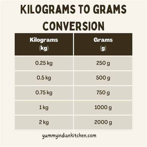 How many kilograms in 1902.3 grams? - ConvertOctopus