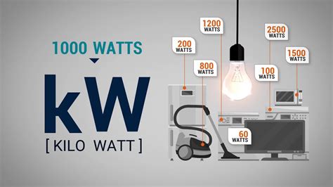 How many kw does a home use. Calculate the KW by dividing the wattage by 1,000: 3000 watts/1,000 = 3 KW. Get the daily use by multiplying the KW with hours a day: 3 kW X 1 hour = 3 kWh per day. Multiply that usage by 30 or 31 to get the monthly kWh usage: 3 kWh X 30 days = 90 kWh per month. 