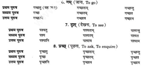 How many lakar in sanskrit? - Answers