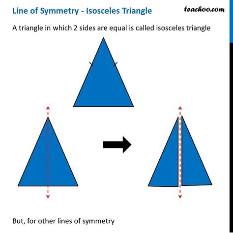 How many lines of symmetry are in a triangle? - Answers