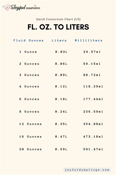 liter to ounces. ounces to liter. pints to liters. liters to pints. pints to gallon. gallon to pints. Complete list of volume units for conversion. cubic meter [m^3] 1 cubic kilometer [km^3] = 1000000000 cubic meter [m^3] cubic kilometer to cubic meter, cubic meter to cubic kilometer.