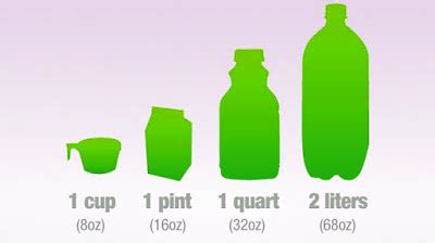 Now let's try a harder example and convert 9 liters to ounces.